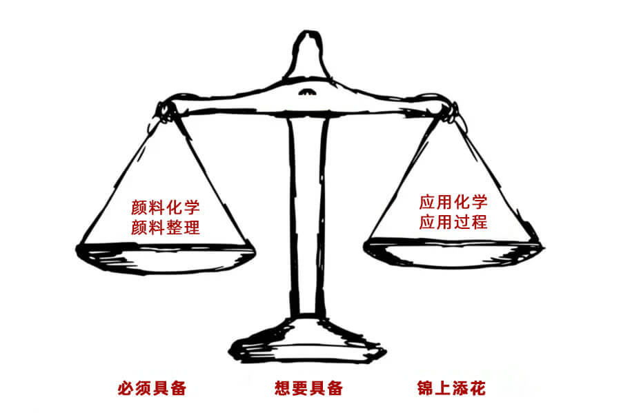顏料選擇指南：如何平衡核心需求、性能優(yōu)化與成本控制