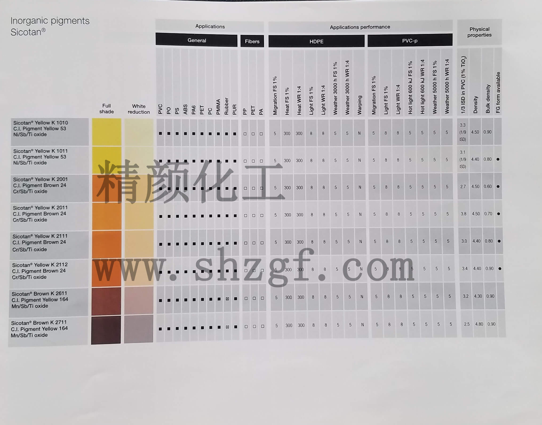 巴斯夫(汽巴CIBA)色麗泰Sicotan無(wú)機(jī)顏料色卡