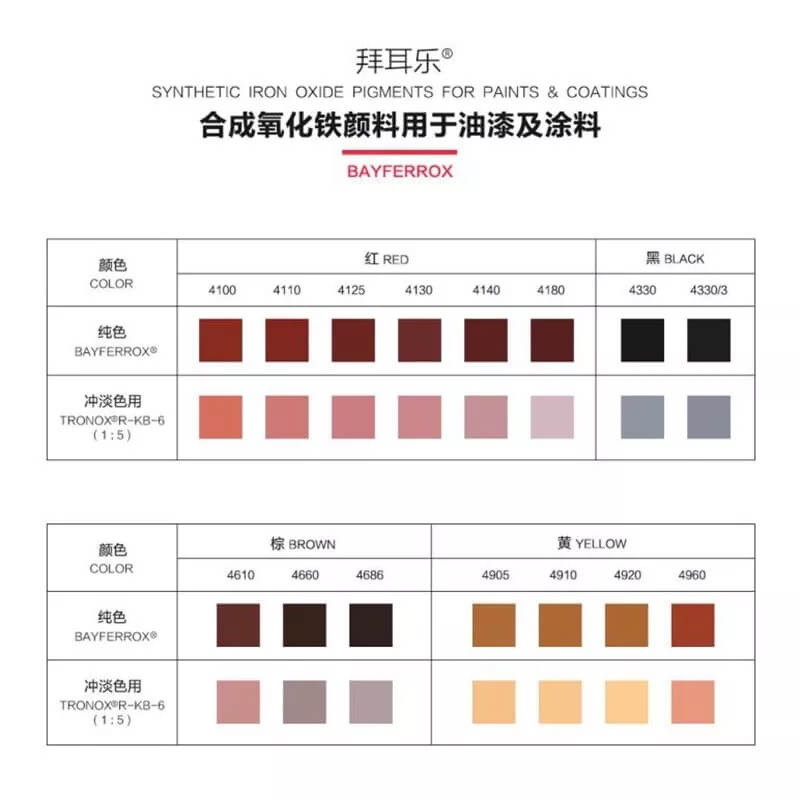 氧化鐵黑應(yīng)用及優(yōu)勢(圖1) 拜耳樂氧化鐵