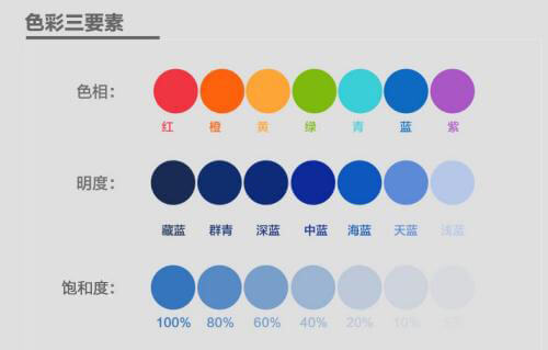 顏色的色調(diào)、明度、飽和度