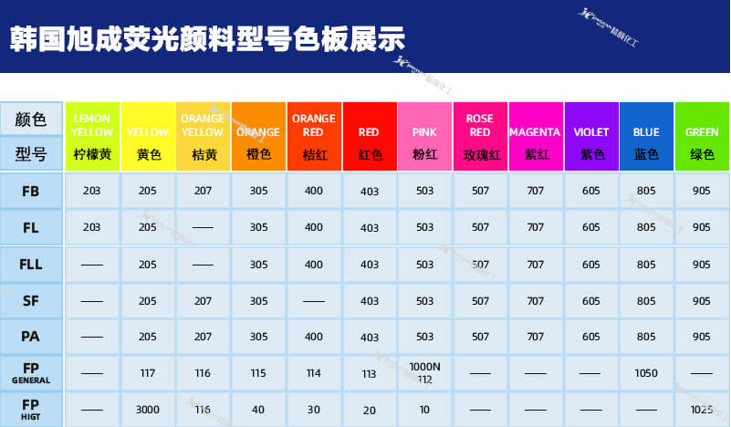 韓國旭成FL系列熒光顏料色卡型號(hào)展示