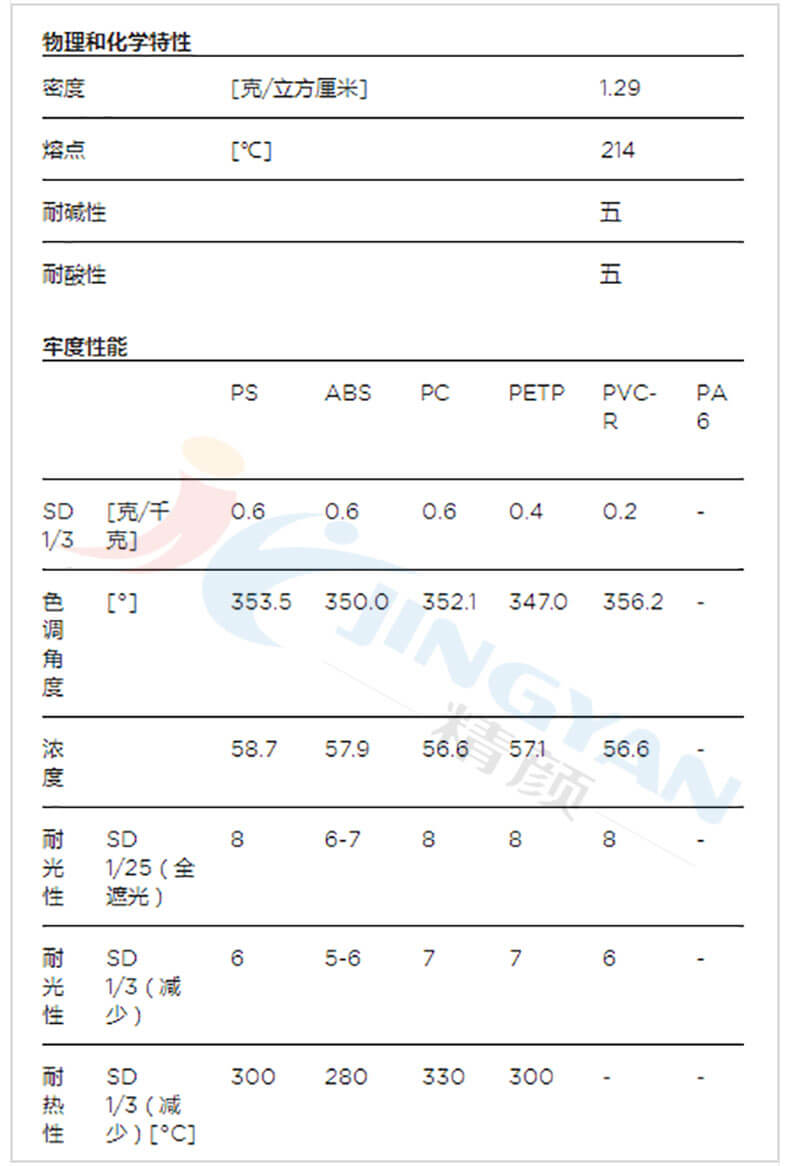科萊恩Solvaperm BB染料物理和化學參數(shù)表